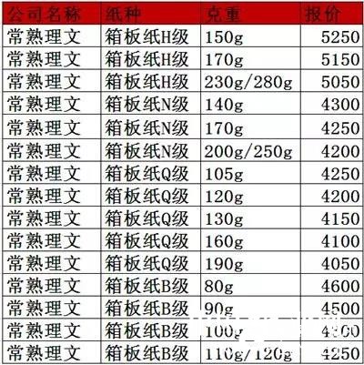 點擊打開原圖