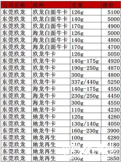 點擊打開原圖